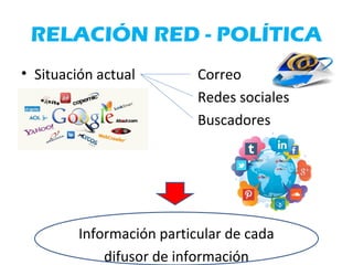 RELACIÓN RED - POLÍTICA
• Situación actual Correo
Redes sociales
Buscadores
Información particular de cada
difusor de información
 