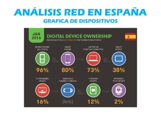 ANÁLISIS RED EN ESPAÑA
GRAFICA DE DISPOSITIVOS
 
