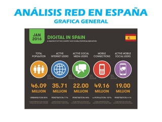 ANÁLISIS RED EN ESPAÑA
GRAFICA GENERAL
 