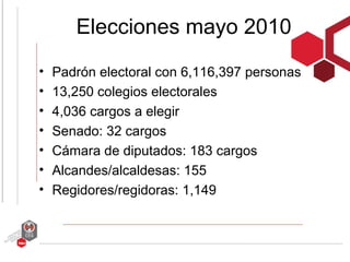 Elecciones mayo 2010
•   Padrón electoral con 6,116,397 personas
•   13,250 colegios electorales
•   4,036 cargos a elegir
•   Senado: 32 cargos
•   Cámara de diputados: 183 cargos
•   Alcandes/alcaldesas: 155
•   Regidores/regidoras: 1,149
 