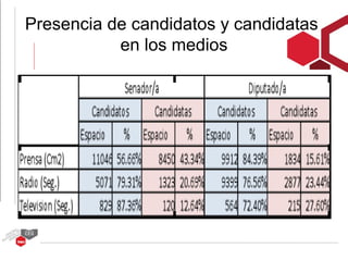 Presencia de candidatos y candidatas
           en los medios
 