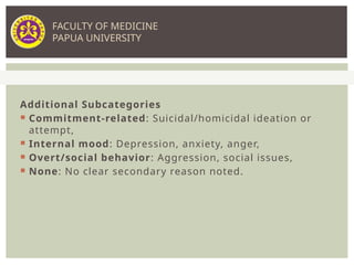 Additional Subcategories
 Commitment-related: Suicidal/homicidal ideation or
attempt,
 Internal mood: Depression, anxiety, anger,
 Overt/social behavior: Aggression, social issues,
 None: No clear secondary reason noted.
FACULTY OF MEDICINE
PAPUA UNIVERSITY
 