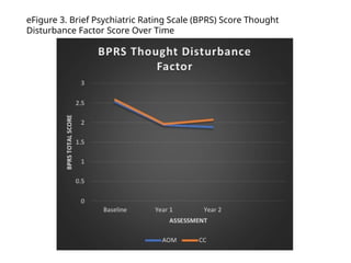 eFigure 3. Brief Psychiatric Rating Scale (BPRS) Score Thought
Disturbance Factor Score Over Time
 