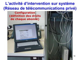 Électronique