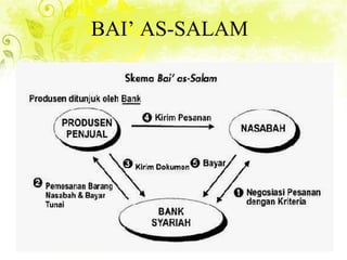 BAI’ AS-SALAM
 
