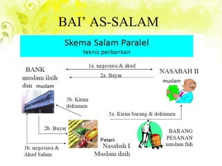 BAI’ AS-SALAM
muslam
muslam
 