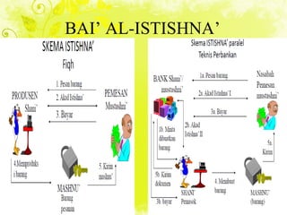 BAI’ AL-ISTISHNA’
 