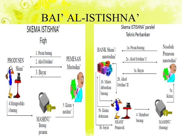 Manfaat Teoritis Jual Beli Syariah Online: Menuju Ekosistem Ekonomi Islam yang Inklusif dan Berkelanjutan