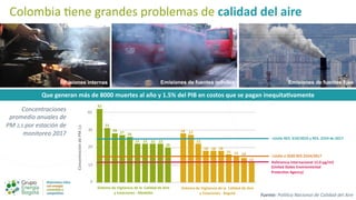 Colombia :ene grandes problemas de calidad del aire
Emisiones internas Emisiones de fuentes móviles Emisiones de fuentes fijas
Que generan más de 8000 muertes al año y 1.5% del PIB en costos que se pagan inequitaIvamente
0
10
20
30
40
42
31
28
27 26
22 22 22 22
20
Sistema de Vigilancia de la Calidad de Aire
y Estaciones - Medellín
Sistema de Vigilancia de la Calidad de Aire
y Estaciones - Bogotá
Concentración
de
PM
2,5
28 27
22
18 18 18
16 15 14
12
Límite RES. 610/2010 y RES. 2254 de 2017
Límite a 2030 RES.2254/2017
Concentraciones
promedio anuales de
PM 2,5 por estación de
monitoreo 2017
Fuente: PolíBca Nacional de Calidad del Aire
Referencia internacional 12.0 µg/m3
(United States Environmental
ProtecOon Agency)
 