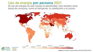 Uso de energía por persona 2021
El uso de energía no solo incluye la electricidad, sino también otras
áreas de consumo, como el transporte, la calefacción y la cocina.
Fuente: Our World in Data basado en BP & Shi6 Data Portal
 