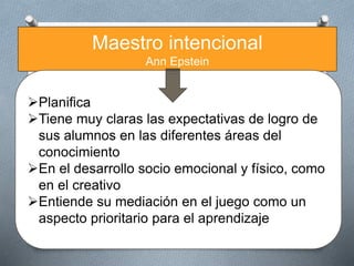 Maestro intencional
Ann Epstein
Planifica
Tiene muy claras las expectativas de logro de
sus alumnos en las diferentes áreas del
conocimiento
En el desarrollo socio emocional y físico, como
en el creativo
Entiende su mediación en el juego como un
aspecto prioritario para el aprendizaje
 