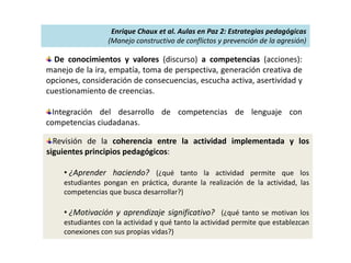 De conocimientos y valores (discurso) a competencias (acciones):
manejo de la ira, empatía, toma de perspectiva, generación creativa de
opciones, consideración de consecuencias, escucha activa, asertividad y
cuestionamiento de creencias.
Integración del desarrollo de competencias de lenguaje con
competencias ciudadanas.
Enrique Chaux et al. Aulas en Paz 2: Estrategias pedagógicas
(Manejo constructivo de conflictos y prevención de la agresión)
Revisión de la coherencia entre la actividad implementada y los
siguientes principios pedagógicos:
• ¿Aprender haciendo? (¿qué tanto la actividad permite que los
estudiantes pongan en práctica, durante la realización de la actividad, las
competencias que busca desarrollar?)
• ¿Motivación y aprendizaje significativo? (¿qué tanto se motivan los
estudiantes con la actividad y qué tanto la actividad permite que establezcan
conexiones con sus propias vidas?)
 
