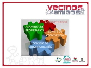 ADMINISTRADOR
ASAMBLEA DE
PROPIETARIOS

COMITÉ DE
CONVIVENCIA

CONSEJO DE
ADMINISTRACIÓN

 