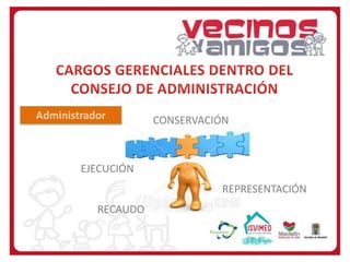 Administrador

CONSERVACIÓN

EJECUCIÓN
REPRESENTACIÓN

RECAUDO

 