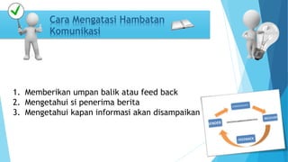 Cara Mengatasi Hambatan 
Komunikasi 
1. Memberikan umpan balik atau feed back 
2. Mengetahui si penerima berita 
3. Mengetahui kapan informasi akan disampaikan 
 