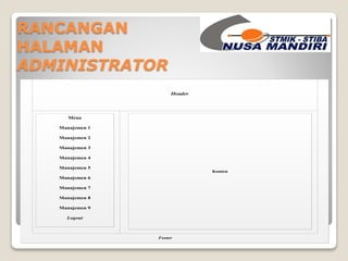 RANCANGAN 
HALAMAN 
ADMINISTRATOR 
Header 
Menu 
Manajemen 1 
Manajemen 2 
Manajemen 3 
Manajemen 4 
Manajemen 5 
Manajemen 6 
Manajemen 7 
Manajemen 8 
Manajemen 9 
Logout 
Konten 
Footer 
 