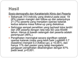 Hasil
Sosio-demografis dan Karakteristik Klinis dari Peserta
 Sebanyak 313 individu yang direkrut pada awal. 19
(6%) pasien mangkir dari follow-up dan selanjutnya
21 (7%) peserta yang menjalani operasi katarak
kedua selama masa follow-up yang dieksklusi.
 Sehingga sampel penelitian yang berhasil lolos terdiri
dari 294 peserta dengan rata-rata SD usia 60±68
tahun. Hanya di bawah setengah dari peserta adalah
perempuan (46%,).
 Penglihatan meningkat secara signifikan setelah
operasi katarak (mata yang lebih baik LogMAR 0,7
(baseline) menjadi 0,3 (follow-up), p <0,001), dan
hanya 11% dari pasien yang tetap mengalami
gangguan penglihatan dibandingkan dengan 67%
pada awal, p<0,001.
 