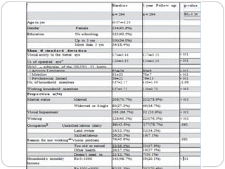 Ppt jurnal reading mata