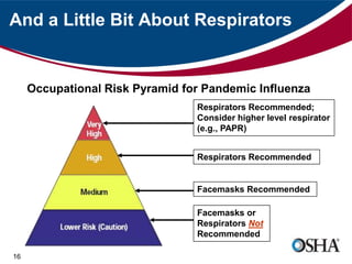 16<br />And a Little Bit About Respirators<br />Occupational Risk Pyramid for Pandemic Influenza<br />Respirators Recommen...