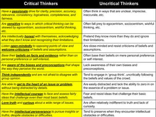 1.7 Characteristics of a Critical Thinker <br />