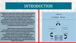 INTRODUCTION
Pengetahuan digunakan kembali untuk mempromosikan
efisiensi dan inovasi untuk memperkenalkan lebih
efektif cara melakukan sesuatu. Aplikasi pengetahuan
(KA) mengacu pada penggunaan aktual dari
pengetahuan yang telah ditangkap atau dibuat dan
dimasukkan ke dalam siklus KM. Pengetahuan akhirnya
dapat diakses oleh semua pekerja melalui pengetahuan
di internet organisasi, dengan asumsi implisit bahwa
pengetahuannya akan digunakan.
KM bertujuan untuk mendukung organisasi
pembelajaran yang menyediakan semua karyawan
akses untuk memori perusahaan sehingga baik individu
maupun organisasi secara keseluruhan
memperbaiki. Memori perusahaan seringkali tidak
lengkap karena hanya ditangkap pengetahuan
eksplisit. KM juga berupaya untuk membuat akses ke
tacit yang berharga pengetahuan, yang ditambahkan ke
memori perusahaan.
 