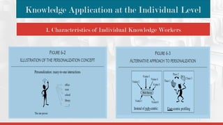 Knowledge Application at the Individual Level
1. Characteristics of Individual Knowledge Workers
 
