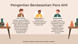 PPT KAITAN ARSITEKTUR DENGAN INTERIOR.pptx