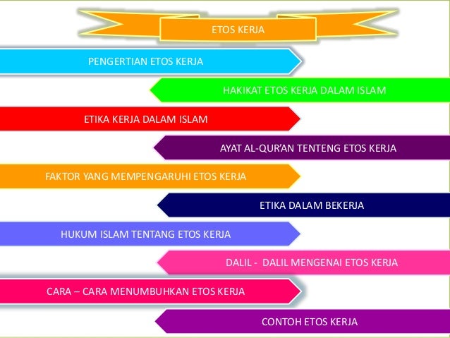 contoh etos kerja dalam islam contoh etos kerja dalam islam