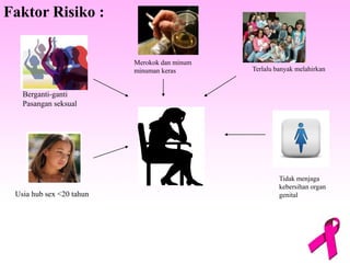 Berganti-ganti
Pasangan seksual
Usia hub sex <20 tahun
Merokok dan minum
minuman keras Terlalu banyak melahirkan
Faktor Risiko :
Tidak menjaga
kebersihan organ
genital
 