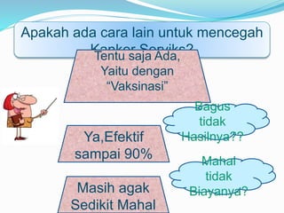 Apakah ada cara lain untuk mencegah
Kanker Serviks?
Tentu saja Ada,
Yaitu dengan
“Vaksinasi”
Bagus
tidak
Hasilnya??
Ya,Efektif
sampai 90% Mahal
tidak
Biayanya?
Masih agak
Sedikit Mahal
 