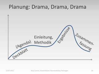 Planung: Drama, Drama, Drama



                 Einleitung,
                 Methodik




23.07.2012   Anja Lorenz, Annett Einert: Kurzworkshop Vortragen   26
 