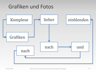 Grafiken und Fotos

     Komplexe                          lieber                            einblenden



    Grafiken

                                        nach                                 und
             nach


23.07.2012          Anja Lorenz, Annett Einert: Kurzworkshop Vortragen                47
 