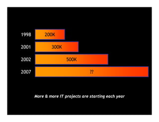 1998        200K

2001           300K

2002                   500K

2007                               ??




       More & more IT projects are starting each year
 