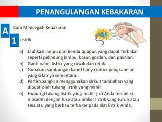 PENANGULANGAN KEBAKARAN
Cara Mencegah Kebakaran
Listrik
a) Jauhkan lampu dari benda apapun yang dapat terbakar
seperti pelindung lampu, kasur, gorden, dan pakaian.
b) Ganti kabel listrik yang rusak dan retak.
c) Gunakan sambungan kabel hanya untuk pengkabelan
yang sifatnya sementara.
d) Pertimbangkan menggunakan sirkuit tambahan yang
dibuat oleh tukang listrik yang mahir.
e) Hubungi tukang listrik yang mahir jika Anda memiliki
masalah dengan fuse atau braker listrik yang turun atau
sesuatu yang berbau terbakar pada alat listrik Anda.
A
1
 