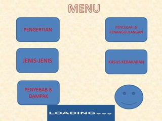 PENGERTIAN
PENYEBAB &
DAMPAK
KASUS KEBAKARAN
PENCEGAH &
PENANGGULANGAN
JENIS-JENIS