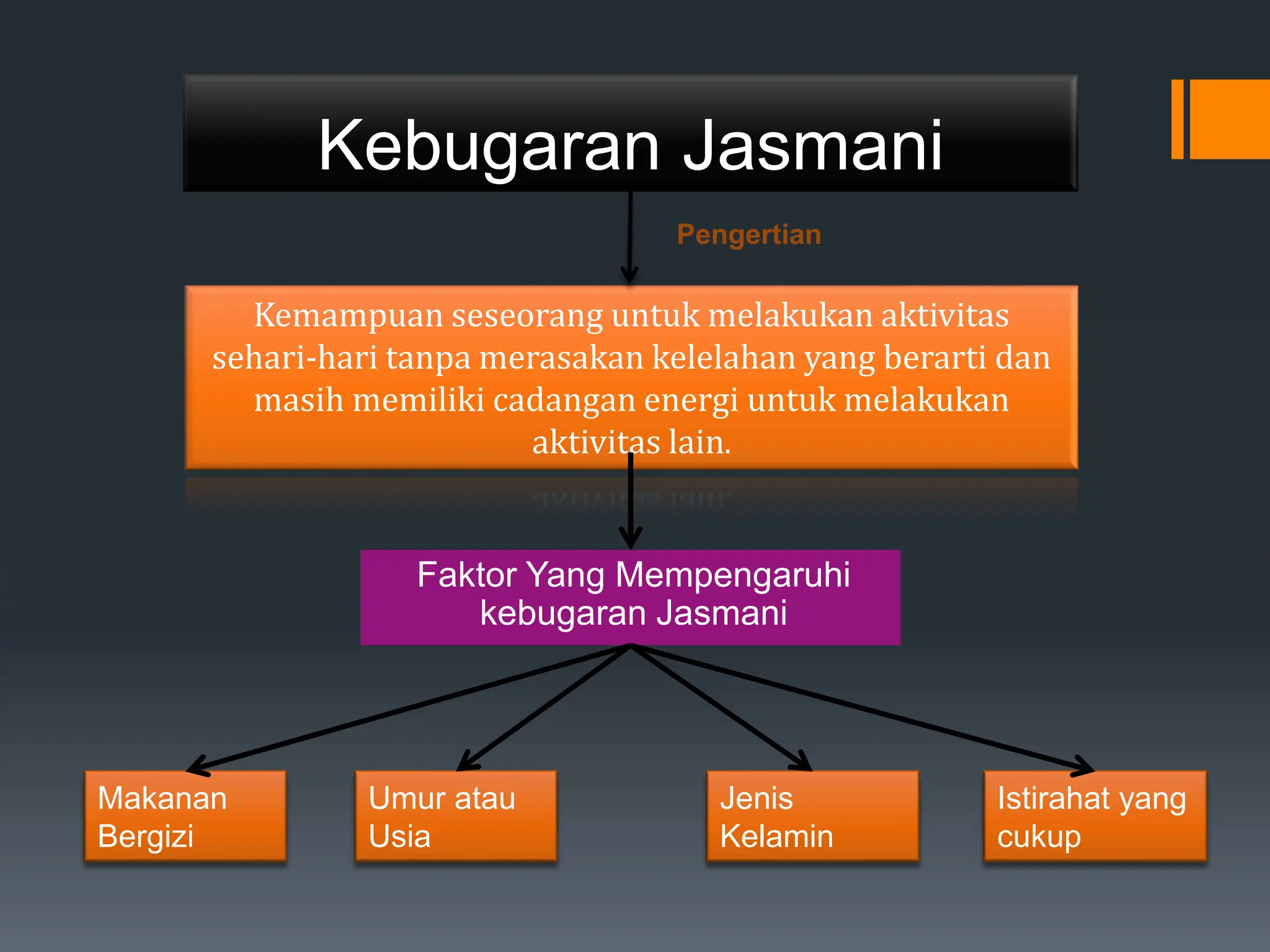 PPT KEBUGARAN JASMANI PJOK UNTUK KELAS 7.pdf