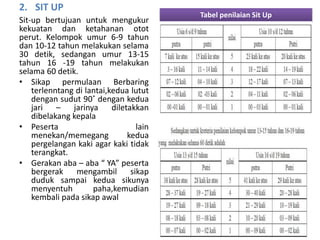 2. SIT UP
Sit-up bertujuan untuk mengukur
kekuatan dan ketahanan otot
perut. Kelompok umur 6-9 tahun
dan 10-12 tahun melakukan selama
30 detik, sedangan umur 13-15
tahun 16 -19 tahun melakukan
selama 60 detik.
• Sikap permulaan Berbaring
terlenntang di lantai,kedua lutut
dengan sudut 90˚ dengan kedua
jari – jarinya diletakkan
dibelakang kepala
• Peserta lain
menekan/memegang kedua
pergelangan kaki agar kaki tidak
terangkat.
• Gerakan aba – aba “ YA” peserta
bergerak mengambil sikap
duduk sampai kedua sikunya
menyentuh paha,kemudian
kembali pada sikap awal
Tabel penilaian Sit Up
 