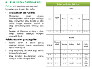 4. PULL UP DAN GANTUNG SIKU
Pull-up bertujuan untuk mengukur
kekuatan otot lengan dan bahu.
• Pelaksanaan tes Pull Up:
• Mengangkat tubuh dengan
membengkokkan kedua lengan ,sehingga
dagu menyentuh atau berada di atas
palang tunggal kemudian kembali ke
sikap permulaan.geraka dihitung satu
kali.
• Gerakan ini dilakukan berulang – ulang
,tanpa istirahat sebanyak mungkin
selama 60 detik.
Pelaksanaan tes gantung siku:
• Peserta berdiri di bawah palang
pegangan telapak tangan mengahadap
kearah letak kepala
• Sikap bergantung siku tekuk ,dagu berada
diatas palang tunggal
• Sikap tersebut dipertahankan selama
mungkin (dalam hitungan detik)
Tabel penilaian Pull Up
UMUR
PUTRA
Kurang
sekali Kurang Cukup Baik
Baik sekali
1 2 3 4 5
10 – 15 0 -3 4 - 7 8 - 11 12 - 15 15 ke atas
UMUR
PUTRI
Kurang
sekali Kurang Cukup Baik Baik
sekali
1 2 3 4 5
6 – 9 0 - 1 3 - 8 9 - 17 18 - 32 33 ke
atas
10 – 12 0 - 1 2 - 7 8 - 19 20 - 39 40 ke
atas
13 – 19 0 - 2 3 - 9 10 - 21 22 - 40 41 ke
atas
 