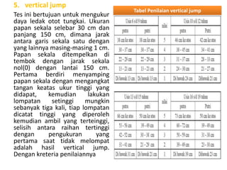 5. vertical jump
Tes ini bertujuan untuk mengukur
daya ledak otot tungkai. Ukuran
papan sekala selebar 30 cm dan
panjang 150 cm, dimana jarak
antara garis sekala satu dengan
yang lainnya masing-masing 1 cm.
Papan sekala ditempelkan di
tembok dengan jarak sekala
nol(0) dengan lantai 150 cm.
Pertama berdiri menyamping
papan sekala dengan mengangkat
tangan keatas ukur tinggi yang
didapat, kemudian lakukan
lompatan setinggi mungkin
sebanyak tiga kali, tiap lompatan
dicatat tinggi yang diperoleh
kemudian ambil yang terteinggi,
selisih antara raihan tertinggi
dengan pengukuran yang
pertama saat tidak melompat
adalah hasil vertical jump.
Dengan kreteria penilaiannya
Tabel Penilaian vertical jump
 