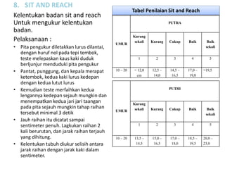 8. SIT AND REACH
Kelentukan badan sit and reach
Untuk mengukur kelentukan
badan.
Pelaksanaan :
• Pita pengukur diletakkan lurus dilantai,
dengan huruf nol pada tepi tembok,
teste melepaskan kaus kaki duduk
berljunjur menduduki pita pengukur
• Pantat, punggung, dan kepala merapat
ketembok, kedua kaki lurus kedepan
dengan kedua lutut lurus
• Kemudian teste merfaihkan kedua
lengannya kedepan sejauh mungkin dan
menempatkan kedua jari jari taangan
pada pita sejauh mungkin tahap raihan
tersebut minimal 3 detik
• Jauh raihan itu dicatat sampai
sentimeter penuh. Lagkukan raihan 2
kali berurutan, dan jarak raihan terjauh
yang dihitung.
• Kelentukan tubuh diukur selisih antara
jarak raihan dengan jarak kaki dalam
sentimeter.
Tabel Penilaian Sit and Reach
UMUR
PUTRA
Kurang
sekali Kurang Cukup Baik Baik
sekali
1 2 3 4 5
10 – 20 < 12,0
cm
12,5 –
14,0
14,5 –
16,5
17,0 –
19,0
>19,5
UMUR
PUTRI
Kurang
sekali Kurang Cukup Baik Baik
sekali
1 2 3 4 5
10 – 20 13,5 –
14,5
15,0 –
16,5
17,0 –
18,0
18,5 –
19,5
20,0 –
23,0
 