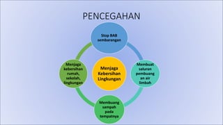 PENCEGAHAN
Menjaga
Kebersihan
Lingkungan
Stop BAB
sembarangan
Membuat
saluran
pembuang
an air
limbah
Membuang
sampah
pada
tempatnya
Menjaga
kebersihan
rumah,
sekolah,
lingkungan
 