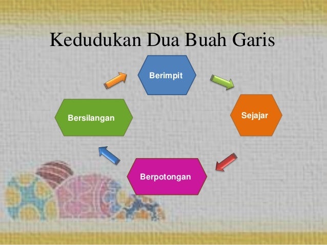76 Gambar Garis Sejajar Berpotongan Dan Berhimpit 76 Gambar Garis Sejajar Berpotongan Dan Berhimpit