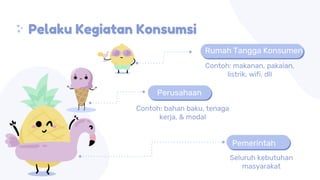 Pelaku Kegiatan Konsumsi
Contoh: makanan, pakaian,
listrik, wifi, dll
Rumah Tangga Konsumen
Seluruh kebutuhan
masyarakat
Pemerintah
Perusahaan
Contoh: bahan baku, tenaga
kerja, & modal
 
