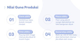 Nilai Guna Produksi
Contohnya: kayu
diubah menjadi
meubel
Form utility
Pasir yang ada di
sungai dipindahkan ke
toko bangunan dijual
Place utility
Payung lebih tinggi
nilainya jika dijual di
musim hujan
Time utility
Buku yg ada di toko buku
akan bertambah nilainya
jika dibeli oleh siswa
Ownership utility
01
03
02
04
 