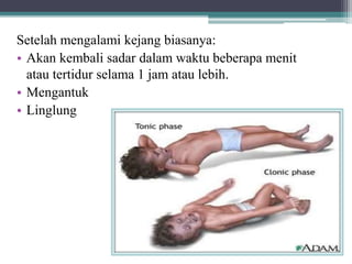 Setelah mengalami kejang biasanya:
• Akan kembali sadar dalam waktu beberapa menit
atau tertidur selama 1 jam atau lebih.
• Mengantuk
• Linglung
 