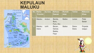 KEPULAUN
MALUKU
No Nama
Provins
i
Ibu Kota Bahasa
Daerah
Rumah
Adat
Tarian Makanan
Khas
1 Maluku Ambon Banda,
Buru,
Furu, Aru
Baileo Lenso Palai
Badar
2 Maluku
Utara
Sofifi Bacan,
Damar,
Balela,
Fayo
Baileo Dana-
Dana
Popede
(sagu)
 