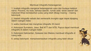 Membuat Infografis Keberagaman
1. buatlah infografis mengenai keberagaman suku dan budaya meliputi
nama Provinsi, ibu kota, bahasa daerah, rumah adat, tarian daerah dan
makanan Khas berdasarkan pulau yang telah dibagi masing – masing
kelompok
2. hiaslah infografis sebaik dan semenarik mungkin agar dapat dipajang
dalam ruangan kelas
3. waktu membuat dan menghias infografis 30 menit
4. Kelompok Sumatera, Jawa, Bali NTT dan NTB, Papua dapat membuat
infografis di dalam ruangan kelas
5. Kelompok Kalimantan, Sulawesi dan Maluku membuat infografis di
ruang aula
6. setiap kelompok mempresentasikan infografis yang telah dibuat
 