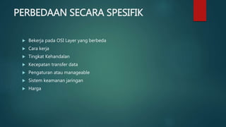 PERBEDAAN SECARA SPESIFIK
 Bekerja pada OSI Layer yang berbeda
 Cara kerja
 Tingkat Kehandalan
 Kecepatan transfer data
 Pengaturan atau manageable
 Sistem keamanan jaringan
 Harga
 