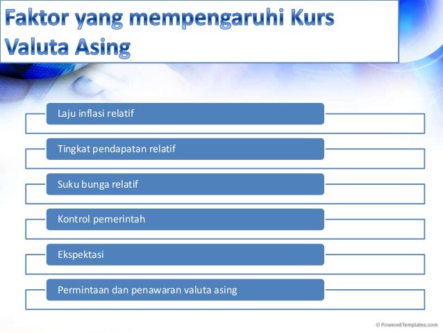 Kurs valuta asing filipina