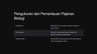 Pajanan PPT_Kel.6 Indikator Pajanan Biologi.pptx